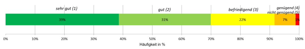 Neue Heimatliste Karres​ Dorfentwicklung