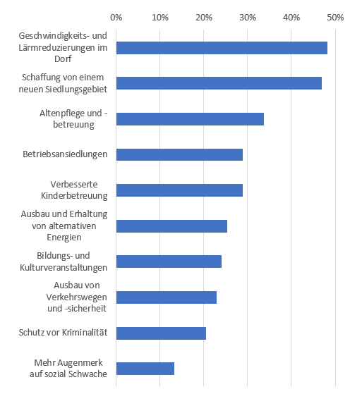 Neue Heimatliste Karres​ Top Themen